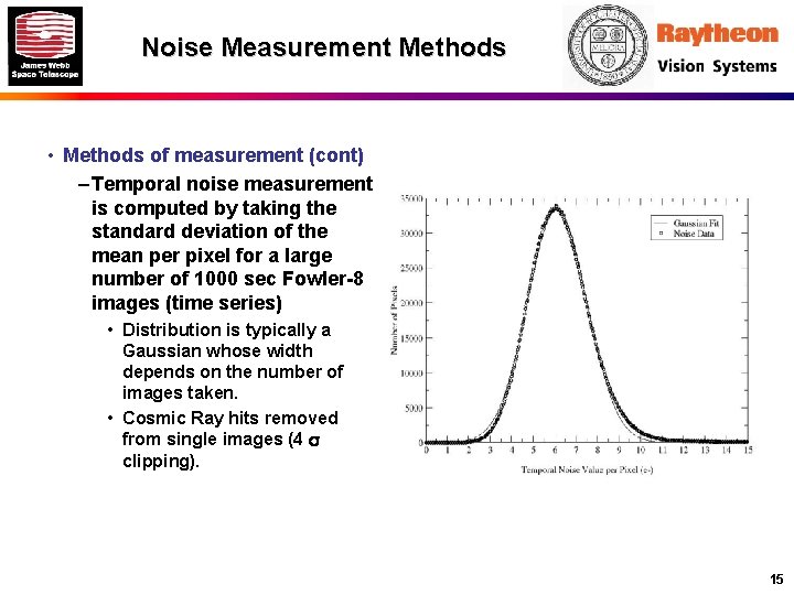 Noise Measurement Methods • Methods of measurement (cont) – Temporal noise measurement is computed