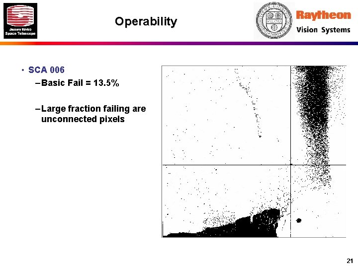 Operability • SCA 006 – Basic Fail = 13. 5% – Large fraction failing