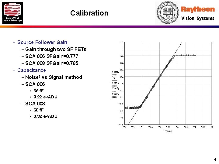 Calibration • Source Follower Gain – Gain through two SF FETs – SCA 006