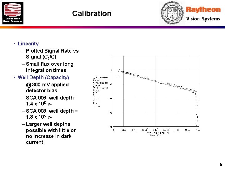 Calibration • Linearity – Plotted Signal Rate vs Signal (C 0/C) – Small flux