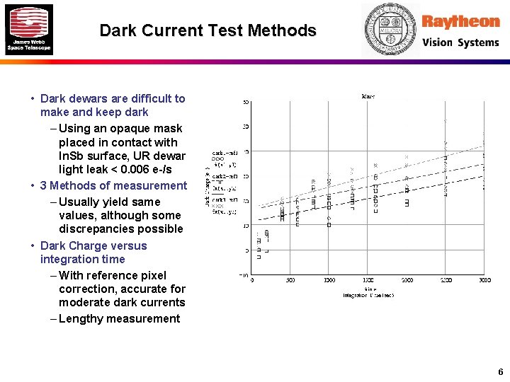 Dark Current Test Methods • Dark dewars are difficult to make and keep dark