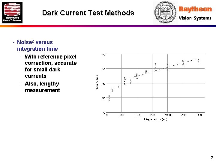 Dark Current Test Methods • Noise 2 versus integration time – With reference pixel