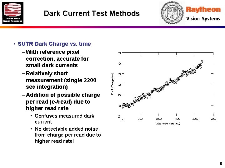 Dark Current Test Methods • SUTR Dark Charge vs. time – With reference pixel