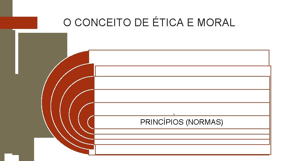 O CONCEITO DE ÉTICA E MORAL 8. PROCESSO DE CONSTITUIÇÃO DA ÉTICA SOCIEDADE COSTUMES