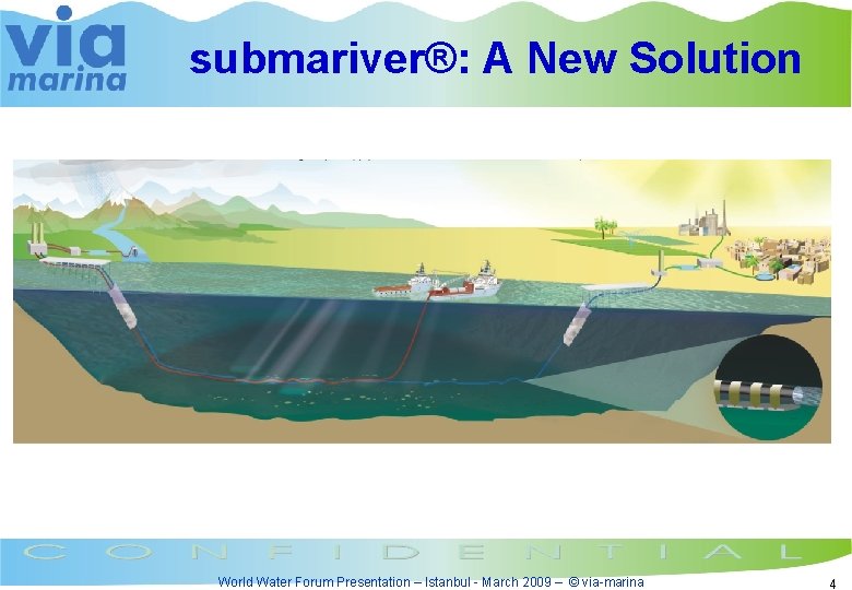 submariver®: A New Solution World Water Forum Presentation – Istanbul - March 2009 –