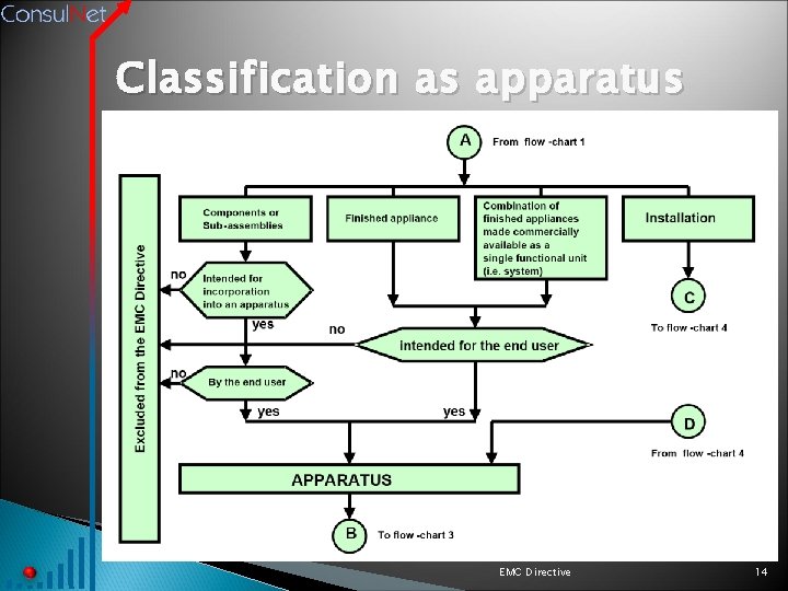 Classification as apparatus EMC Directive 14 