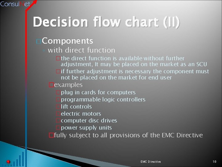 Decision flow chart (II) � Components ◦ with direct function �the direct function is