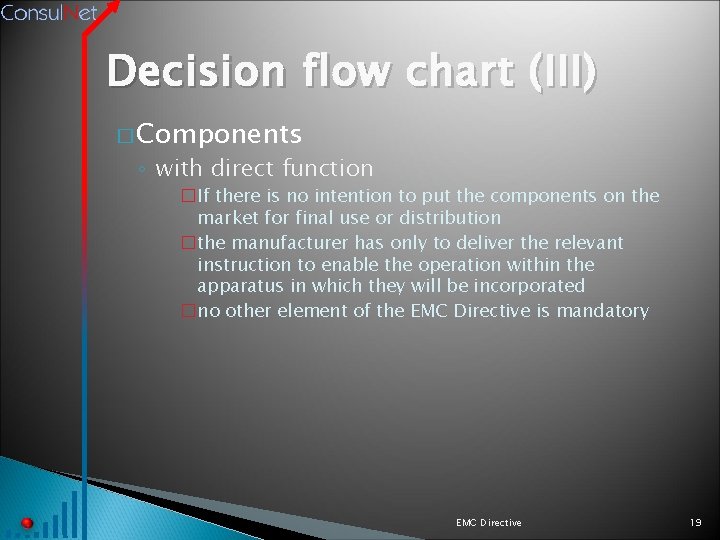 Decision flow chart (III) � Components ◦ with direct function �If there is no