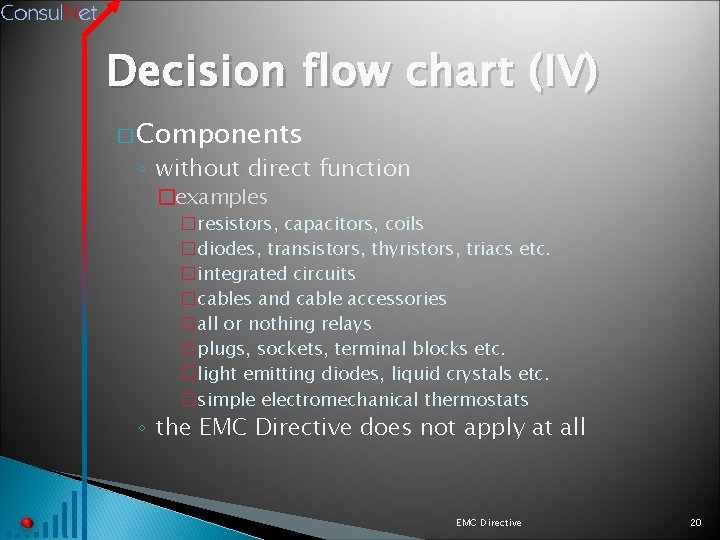 Decision flow chart (IV) � Components ◦ without direct function �examples �resistors, capacitors, coils