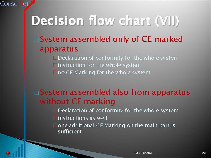 Decision flow chart (VII) � System assembled only of CE marked apparatus �Declaration of