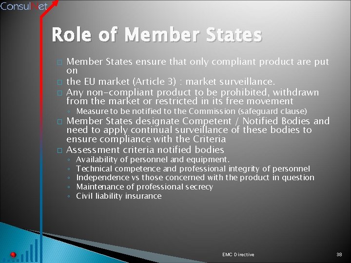 Role of Member States � � � Member States ensure that only compliant product