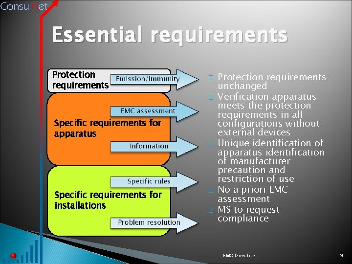 Essential requirements Protection requirements � � Specific requirements for apparatus � Specific requirements for