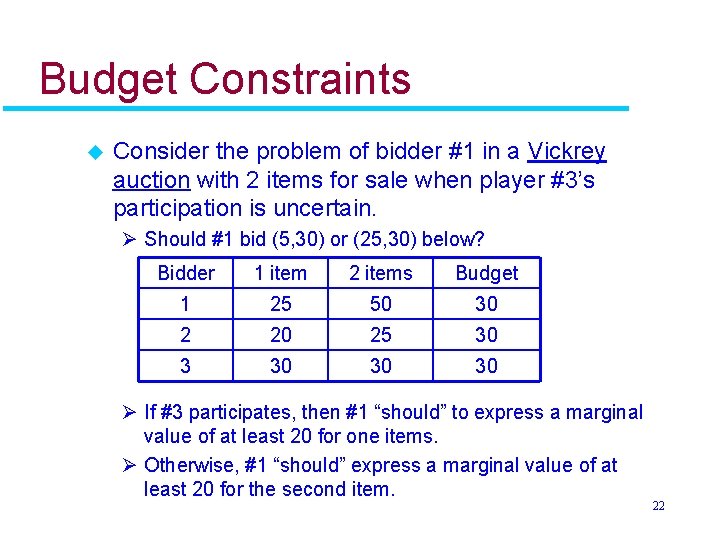 Budget Constraints u Consider the problem of bidder #1 in a Vickrey auction with