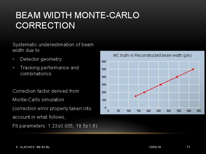 BEAM WIDTH MONTE-CARLO CORRECTION Systematic underestimation of beam width due to • Detector geometry