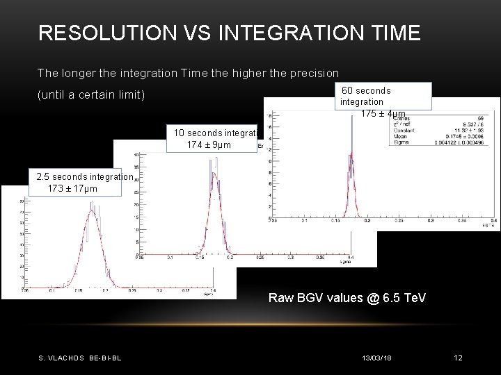 RESOLUTION VS INTEGRATION TIME The longer the integration Time the higher the precision 60