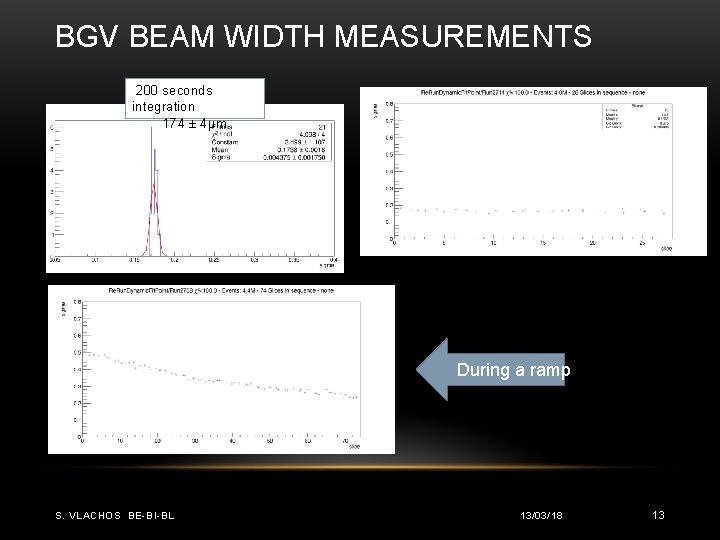 BGV BEAM WIDTH MEASUREMENTS 200 seconds integration 174 ± 4μm During a ramp S.