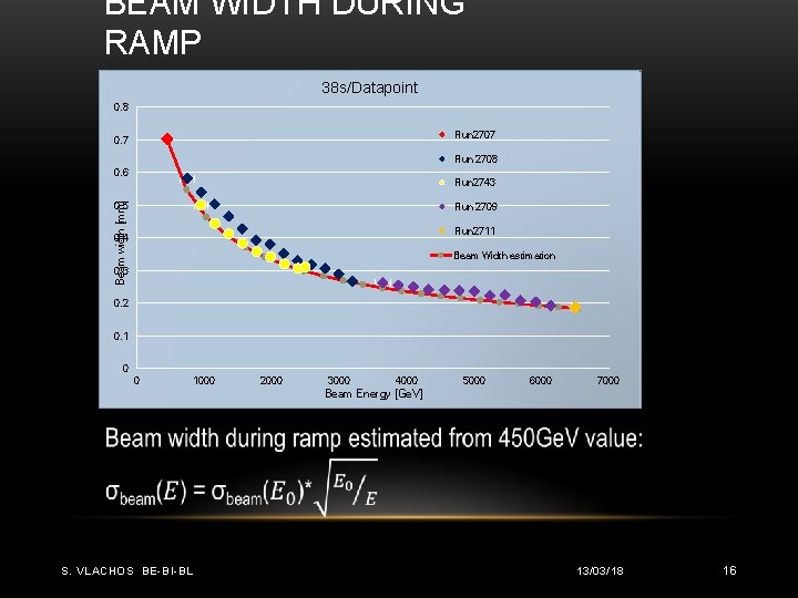 BEAM WIDTH DURING RAMP 38 s/Datapoint 0. 8 Run 2707 0. 7 Run 2708