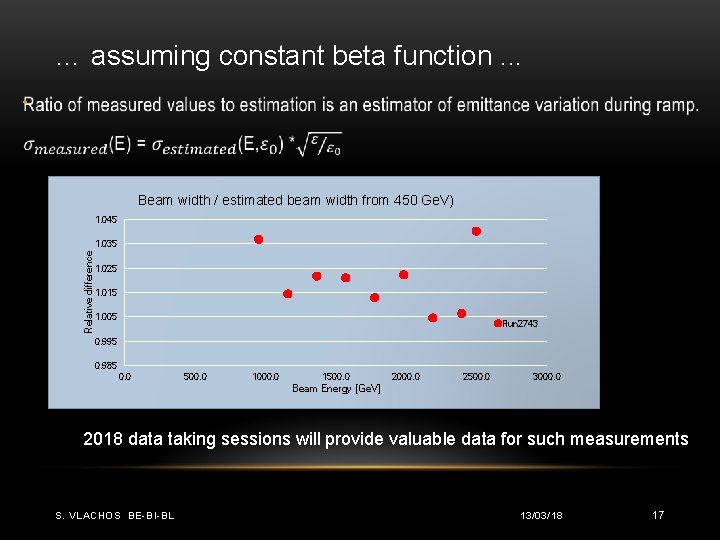 … assuming constant beta function. . . Beam width / estimated beam width from