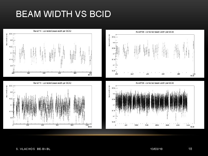 BEAM WIDTH VS BCID S. VLACHOS BE-BI-BL 13/03/18 18 