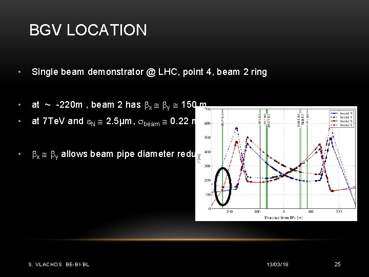 BGV LOCATION • Single beam demonstrator @ LHC, point 4, beam 2 ring •