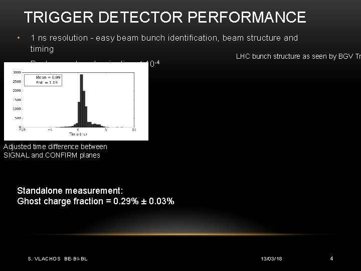 TRIGGER DETECTOR PERFORMANCE • 1 ns resolution – easy beam bunch identification, beam structure