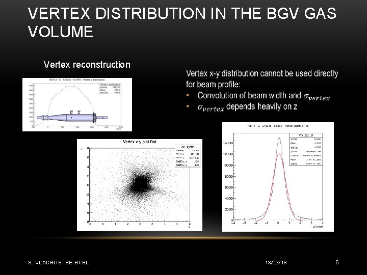 VERTEX DISTRIBUTION IN THE BGV GAS VOLUME Vertex reconstruction S. VLACHOS BE-BI-BL 13/03/18 6