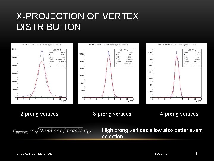 X-PROJECTION OF VERTEX DISTRIBUTION 2 -prong vertices 3 -prong vertices 4 -prong vertices High