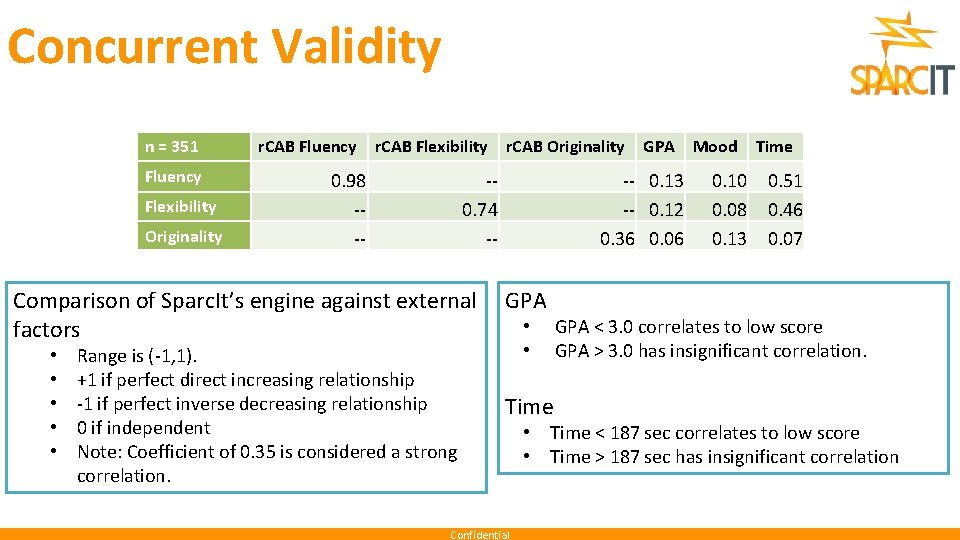 Concurrent Validity n = 351 Fluency Flexibility Originality r. CAB Fluency r. CAB Flexibility