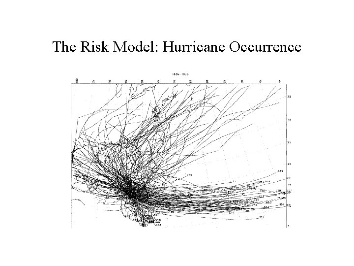 The Risk Model: Hurricane Occurrence 