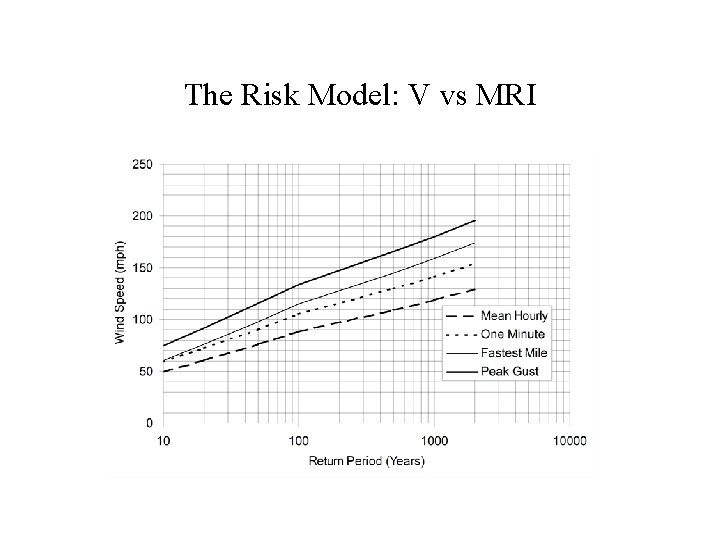 The Risk Model: V vs MRI 
