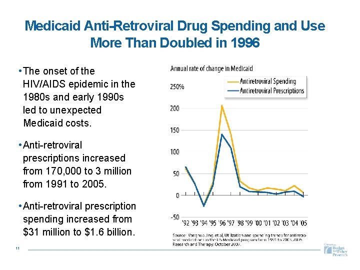 Medicaid Anti-Retroviral Drug Spending and Use More Than Doubled in 1996 • The onset