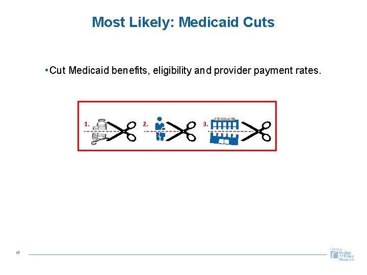 Most Likely: Medicaid Cuts • Cut Medicaid benefits, eligibility and provider payment rates. 17