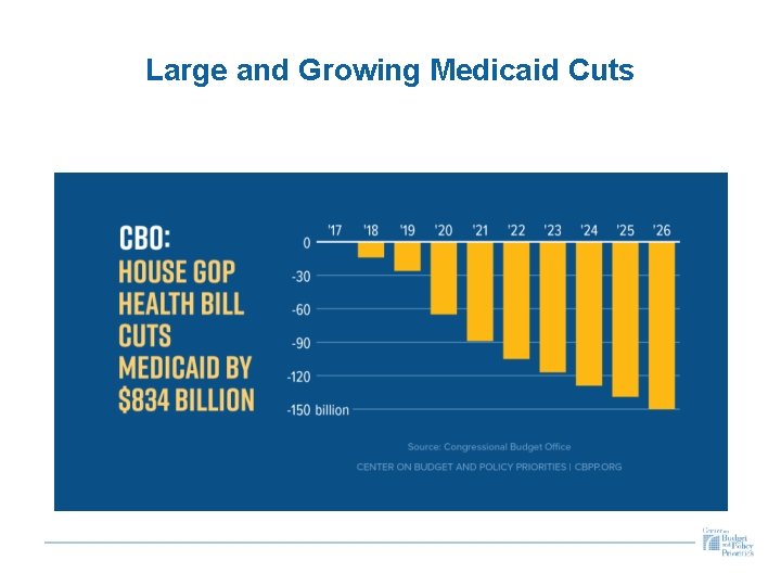 Large and Growing Medicaid Cuts 