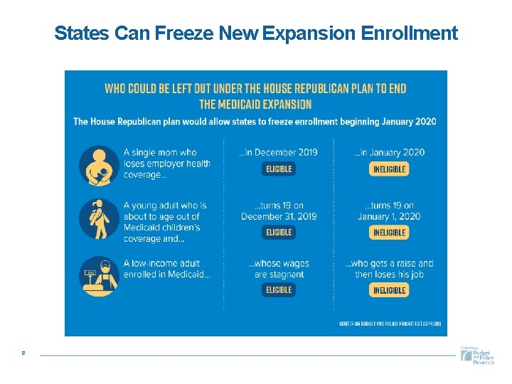 States Can Freeze New Expansion Enrollment 8 