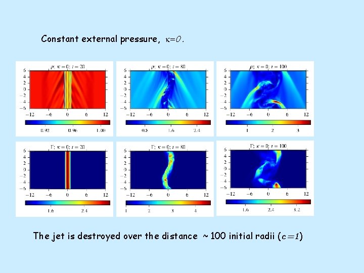 Constant external pressure, k=0. The jet is destroyed over the distance ~ 100 initial