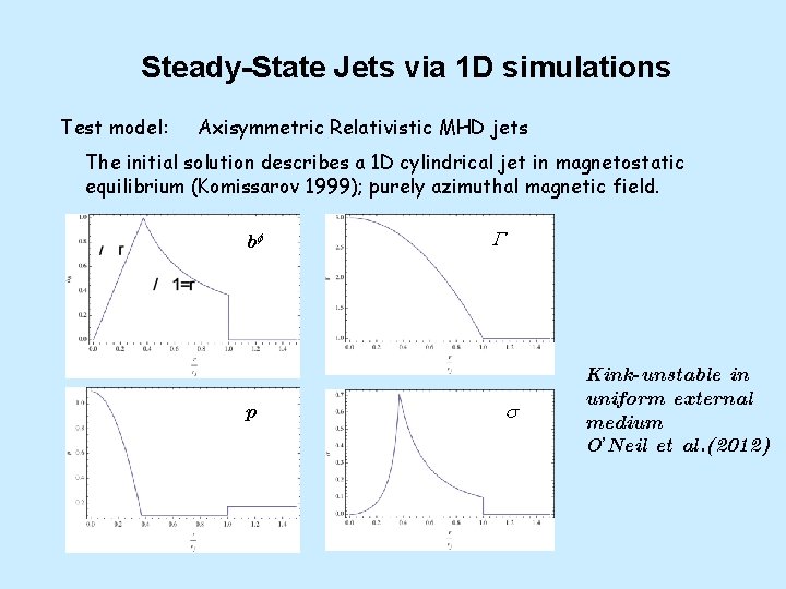 Steady-State Jets via 1 D simulations Test model: Axisymmetric Relativistic MHD jets The initial