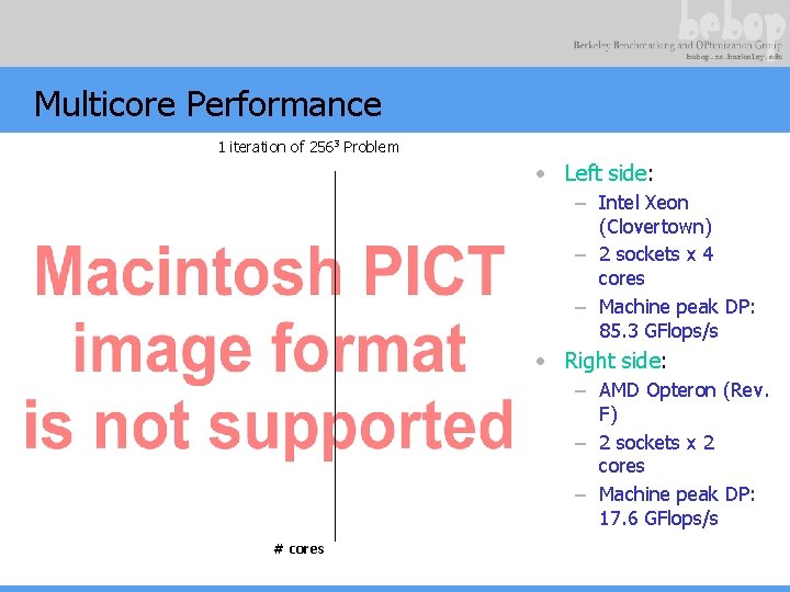 Multicore Performance 1 iteration of 2563 Problem • Left side: – Intel Xeon (Clovertown)