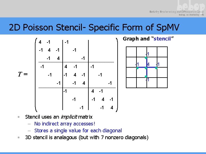 2 D Poisson Stencil- Specific Form of Sp. MV 4 -1 -1 4 -1