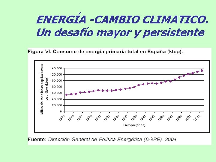 ENERGÍA -CAMBIO CLIMATICO. Un desafío mayor y persistente 