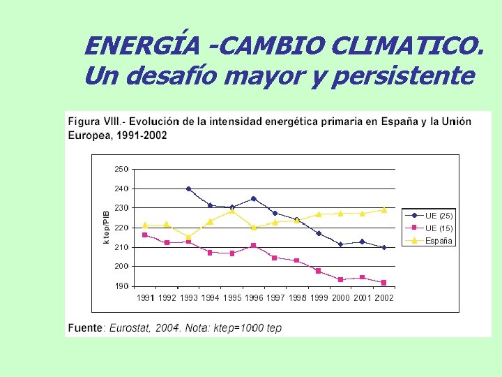 ENERGÍA -CAMBIO CLIMATICO. Un desafío mayor y persistente 