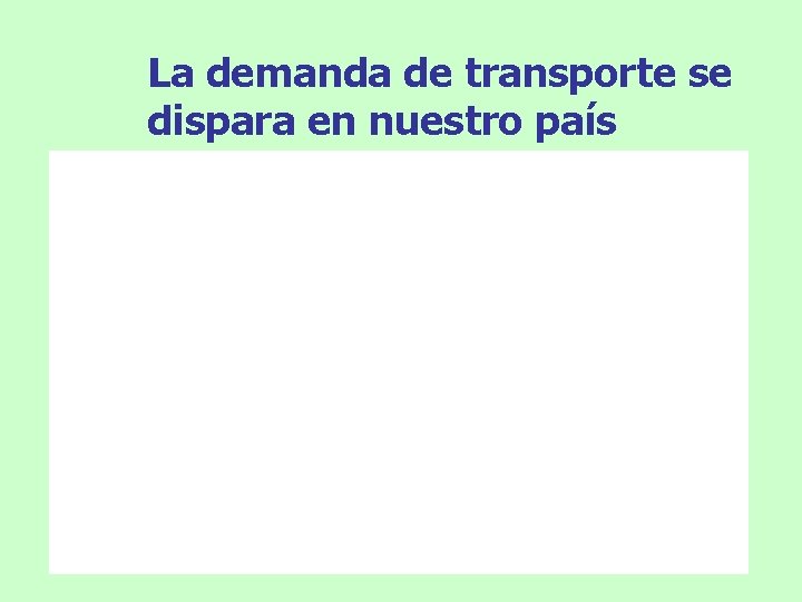 La demanda de transporte se dispara en nuestro país 