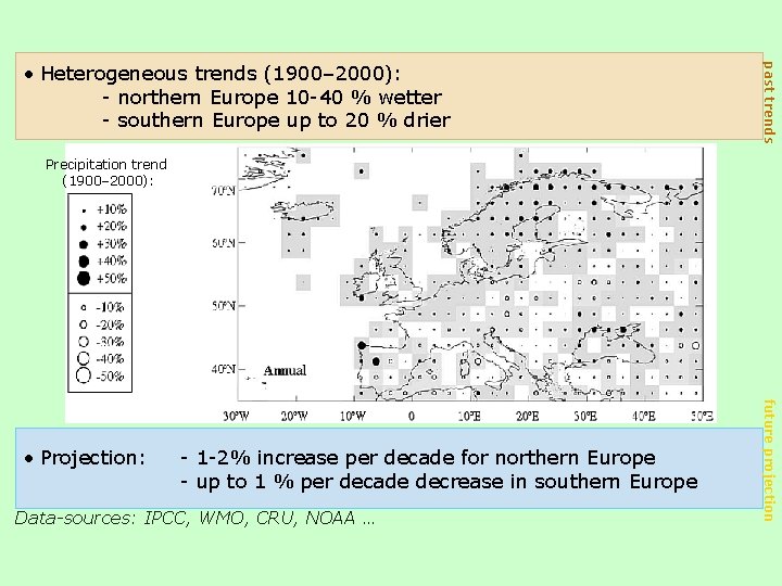 Precipitation past trends • Heterogeneous trends (1900– 2000): - northern Europe 10 -40 %