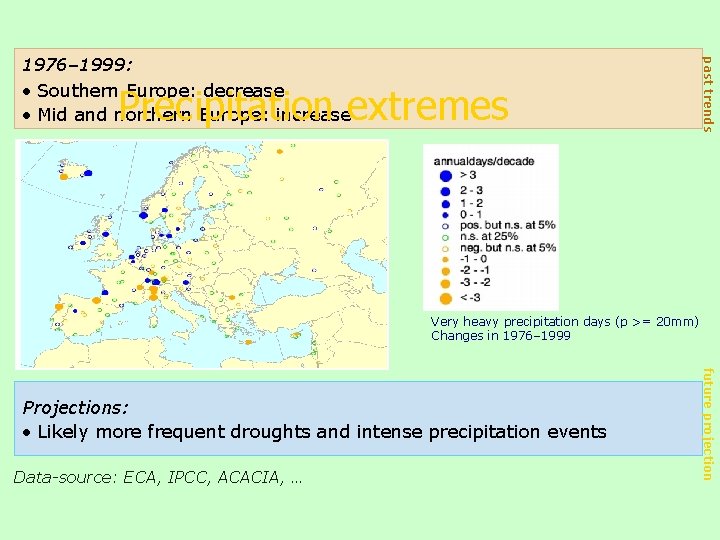 Precipitation extremes past trends 1976– 1999: • Southern Europe: decrease • Mid and northern