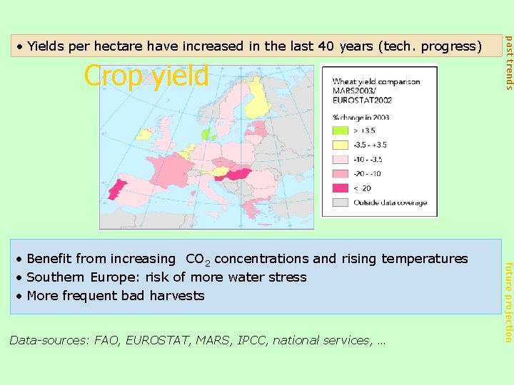 Crop yield Data-sources: FAO, EUROSTAT, MARS, IPCC, national services, … future projection • Benefit