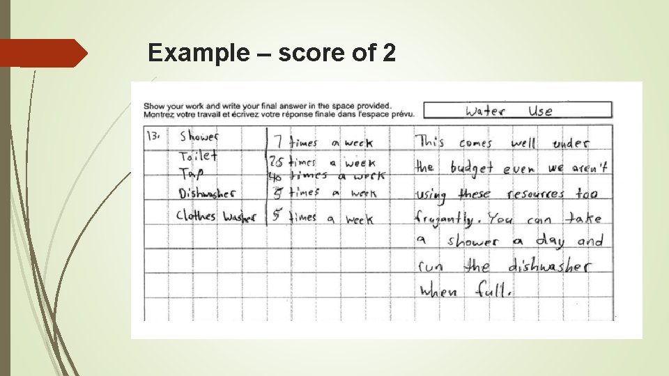 Example – score of 2 