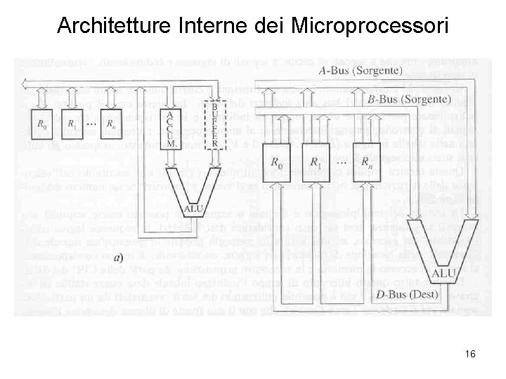 Architetture Interne dei Microprocessori 16 