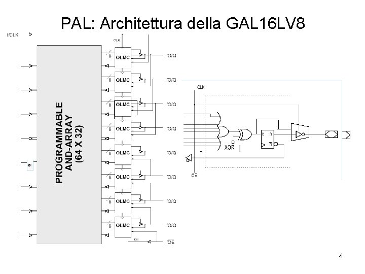 PAL: Architettura della GAL 16 LV 8 Output Logic Macro Cell 4 