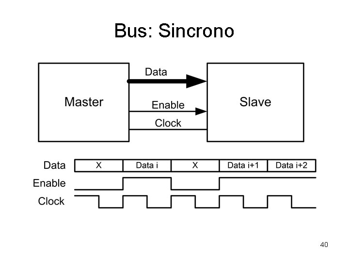 Bus: Sincrono 40 