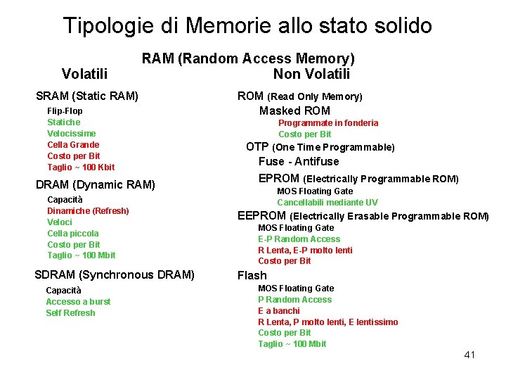 Tipologie di Memorie allo stato solido Volatili RAM (Random Access Memory) Non Volatili SRAM