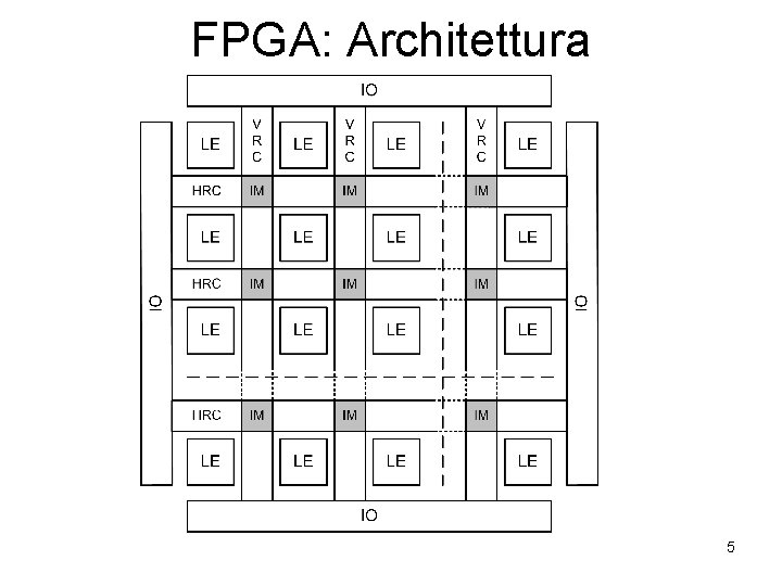 FPGA: Architettura 5 